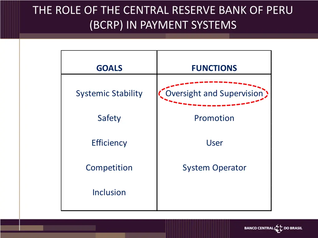 the role of the central reserve bank of peru bcrp