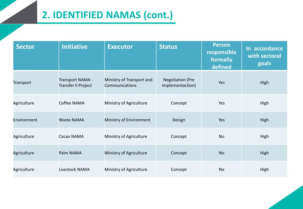 2 identified namas cont