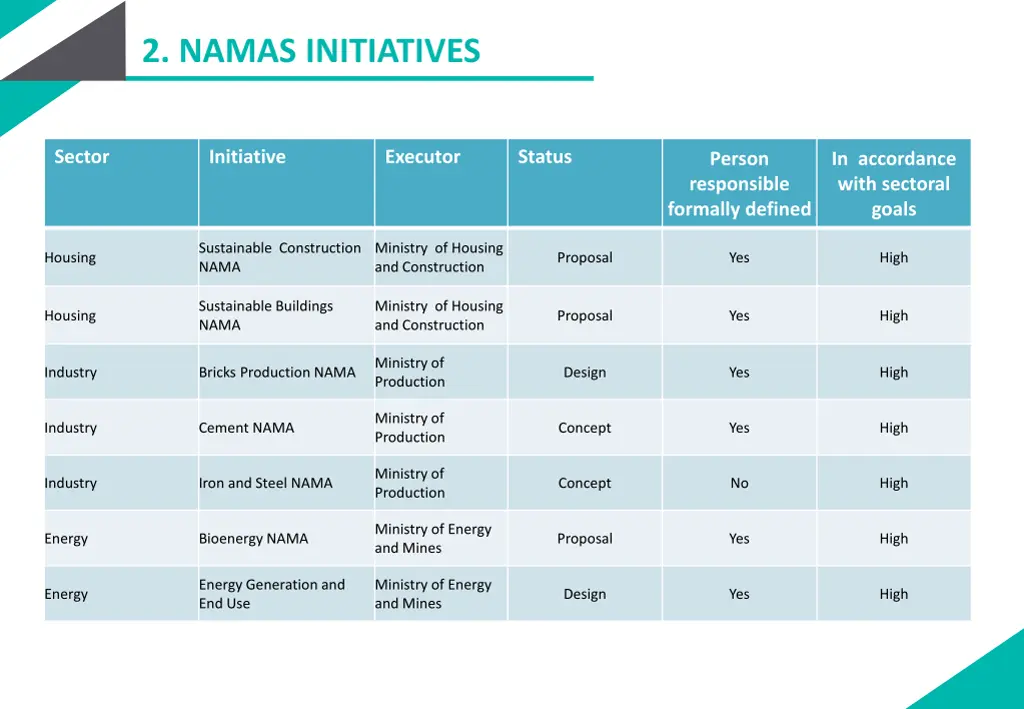 2 namas initiatives