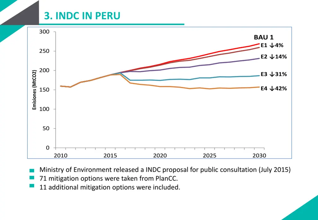 3 indc in peru 1