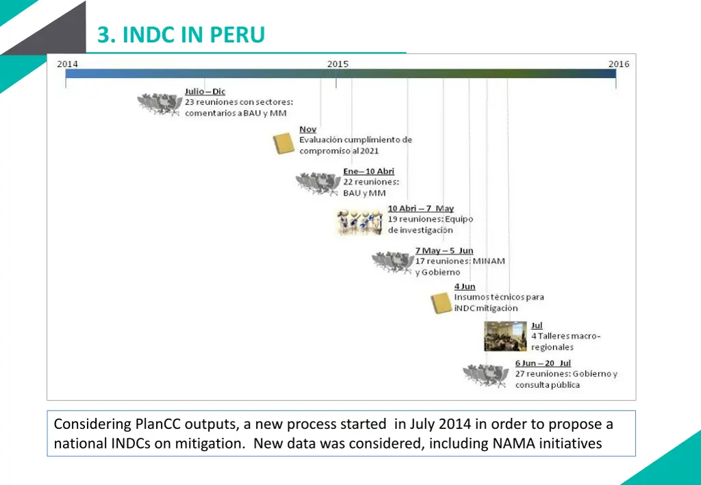 3 indc in peru