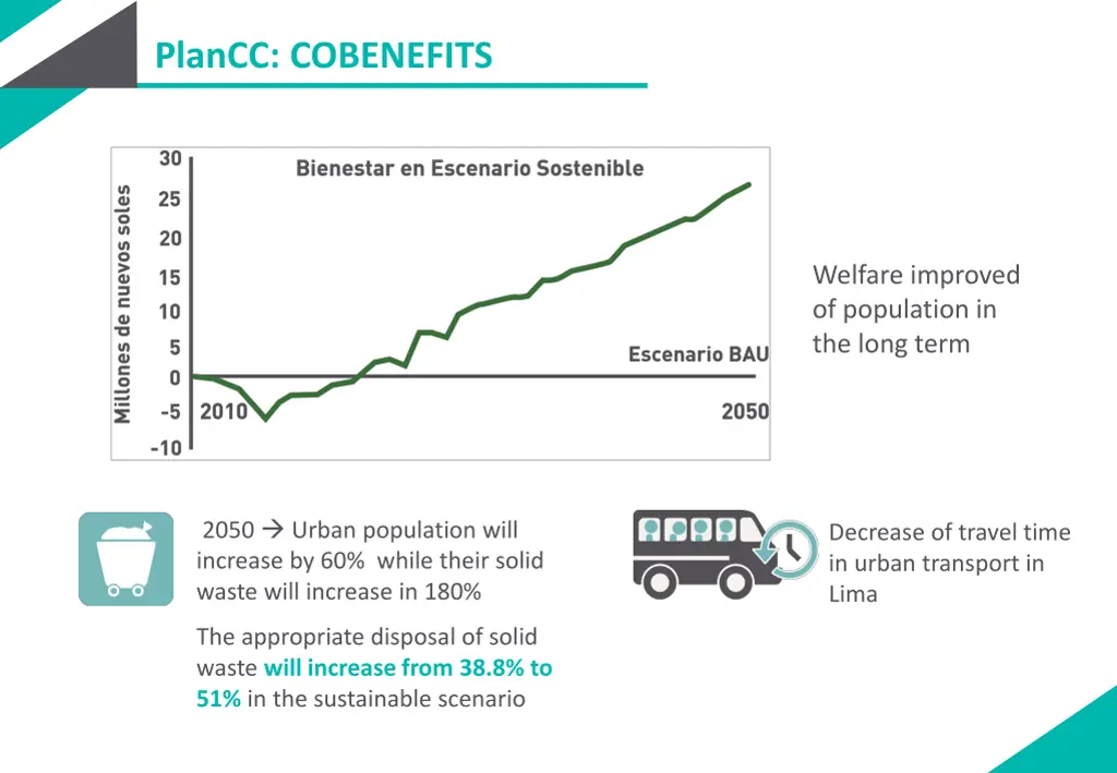 plancc cobenefits