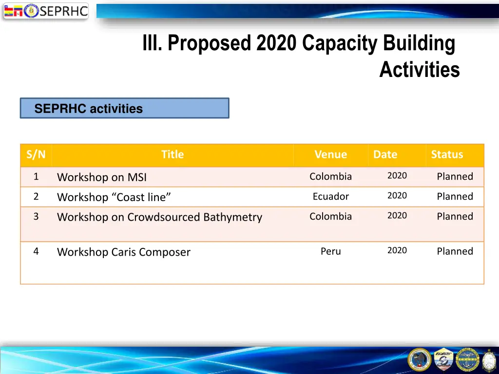 iii proposed 2020 capacity building