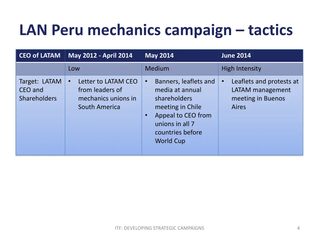 lan peru mechanics campaign tactics 1