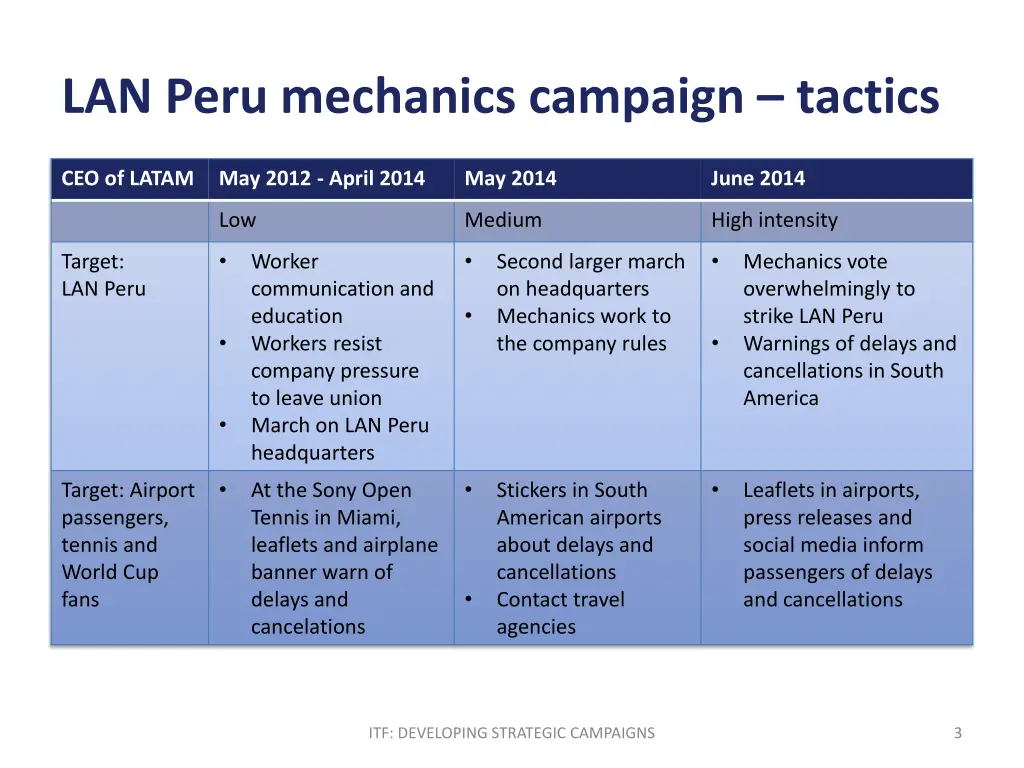 lan peru mechanics campaign tactics