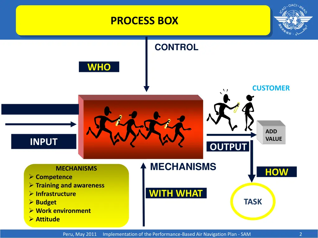 process box