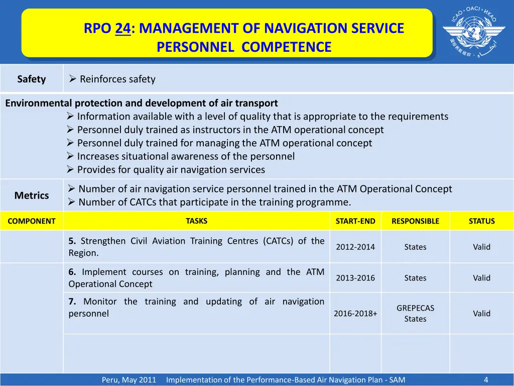 rpo 24 management of navigation service personnel 1