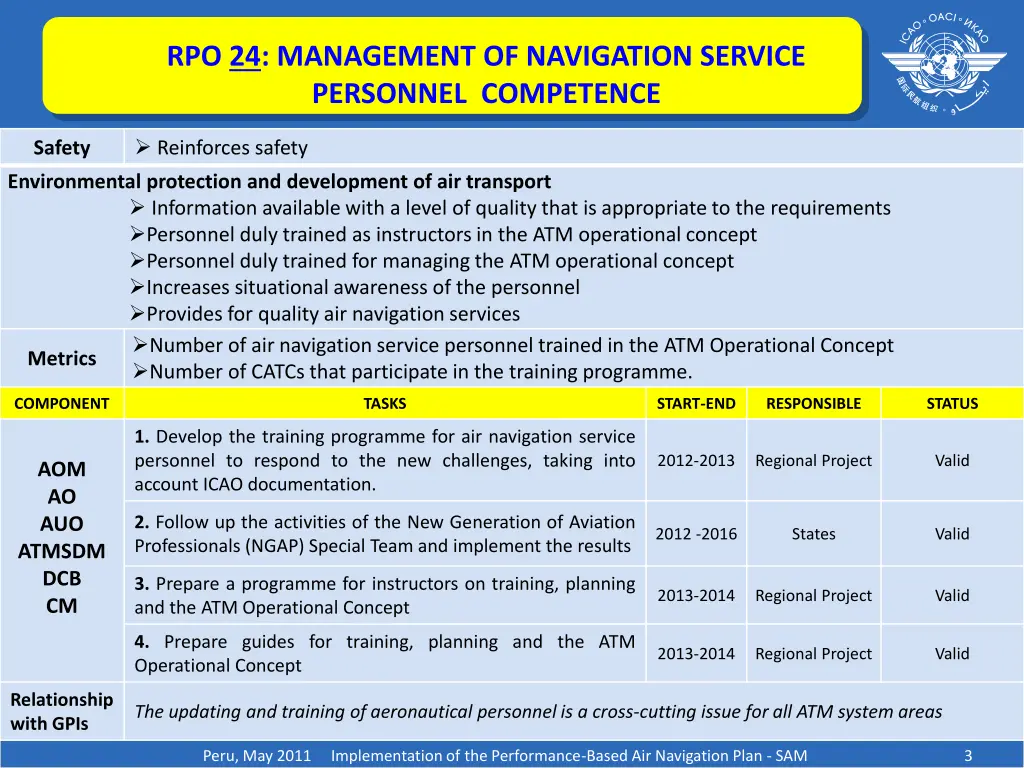 rpo 24 management of navigation service personnel