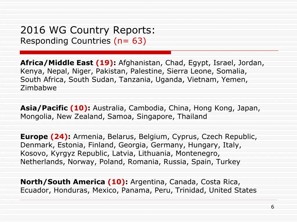 2016 wg country reports responding countries n 63