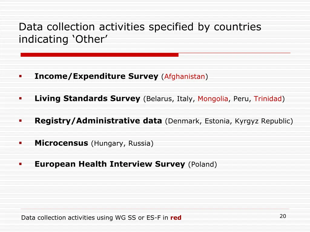 data collection activities specified by countries