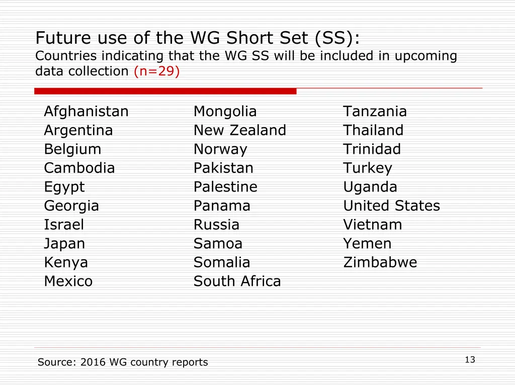 future use of the wg short set ss countries