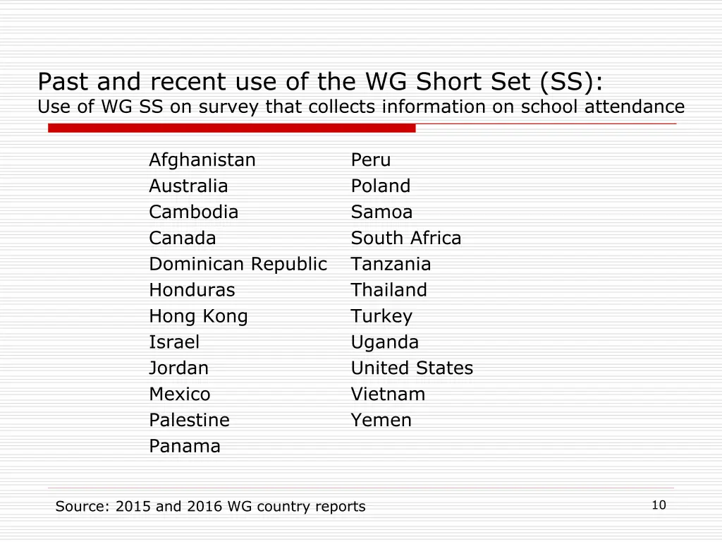 past and recent use of the wg short 1