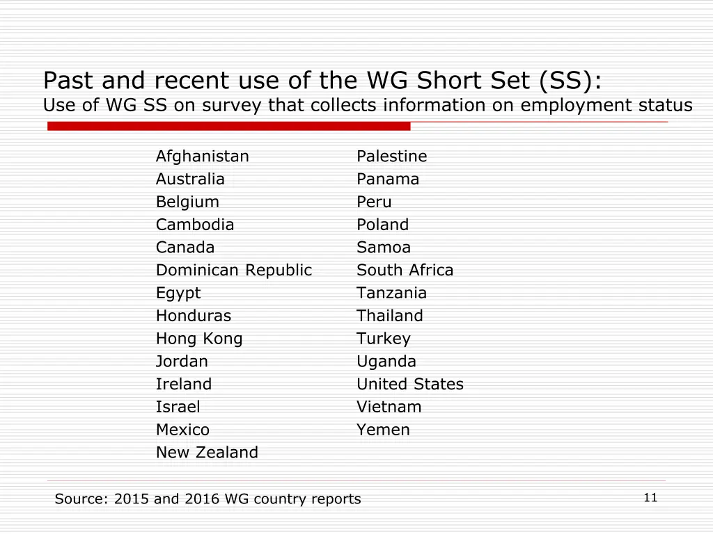 past and recent use of the wg short 2