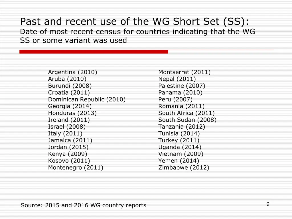 past and recent use of the wg short set ss date