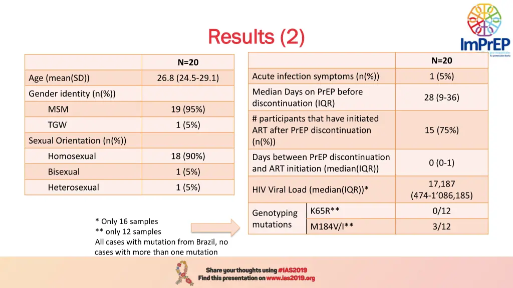 results 2 results 2