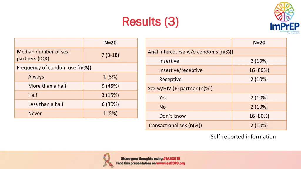 results 3 results 3