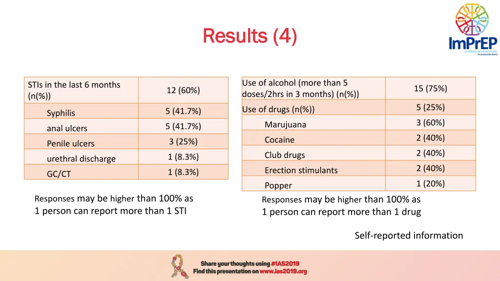 results 4 results 4