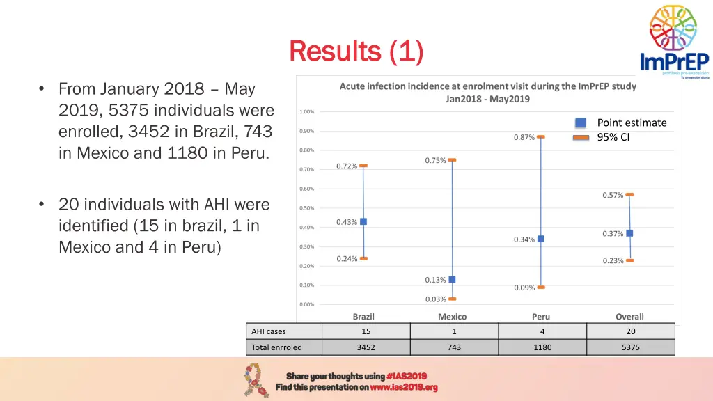 results results 1