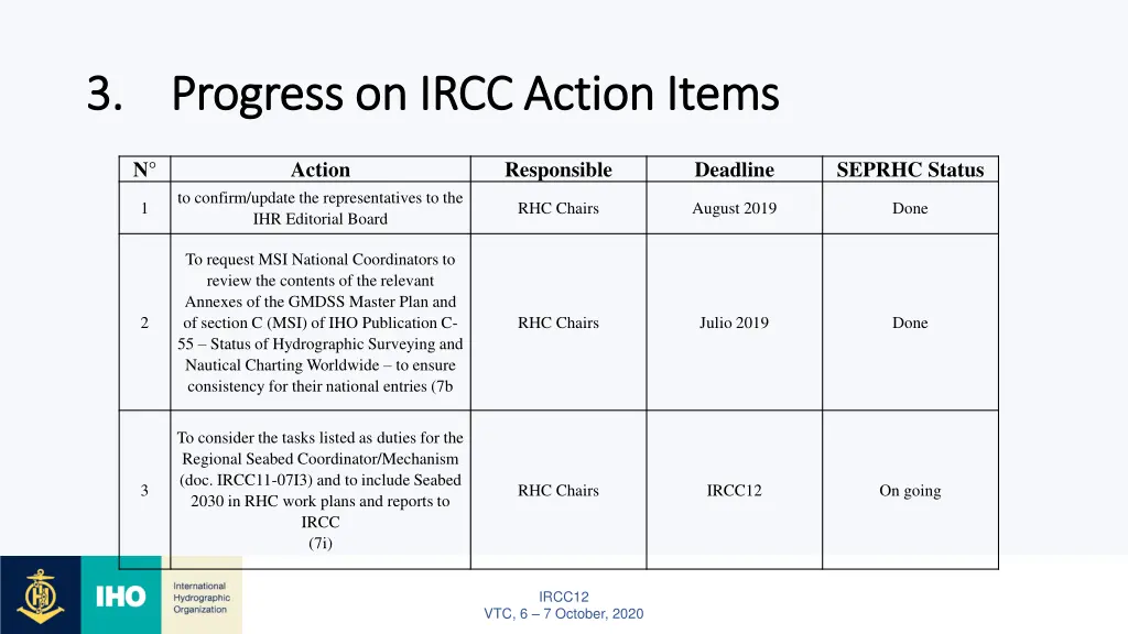 3 3 progress on ircc action items progress