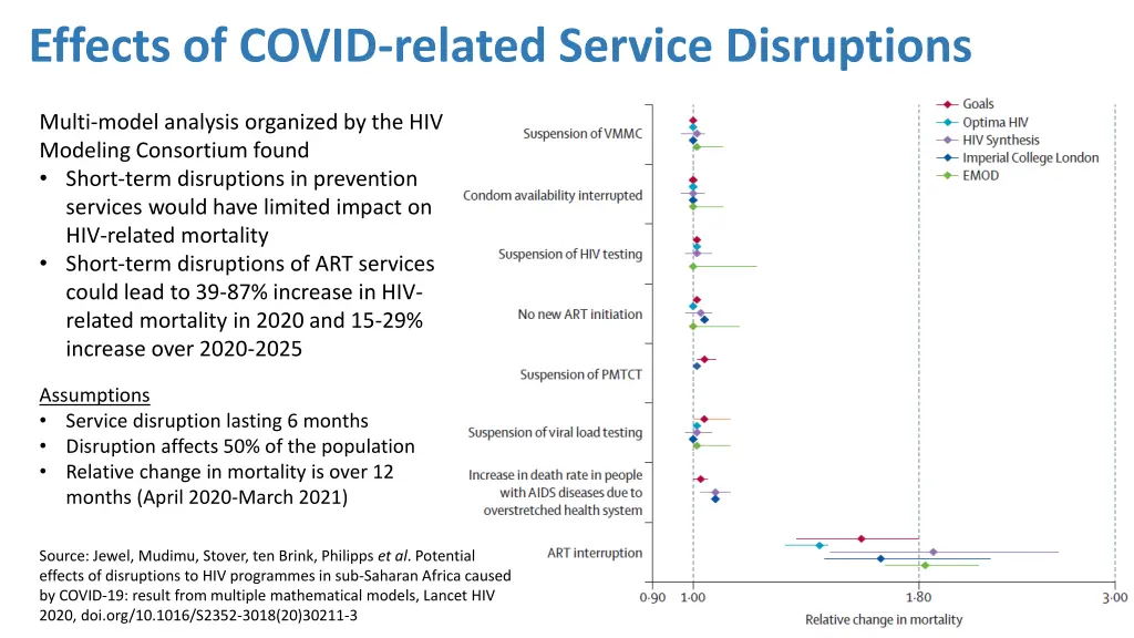 effects of covid related service disruptions