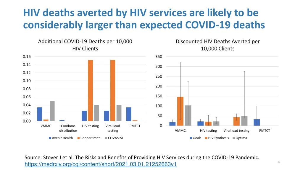 hiv deaths averted by hiv services are likely