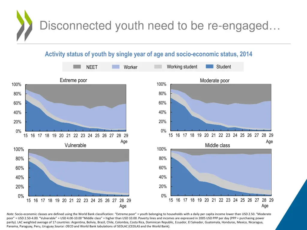 disconnected youth need to be re engaged