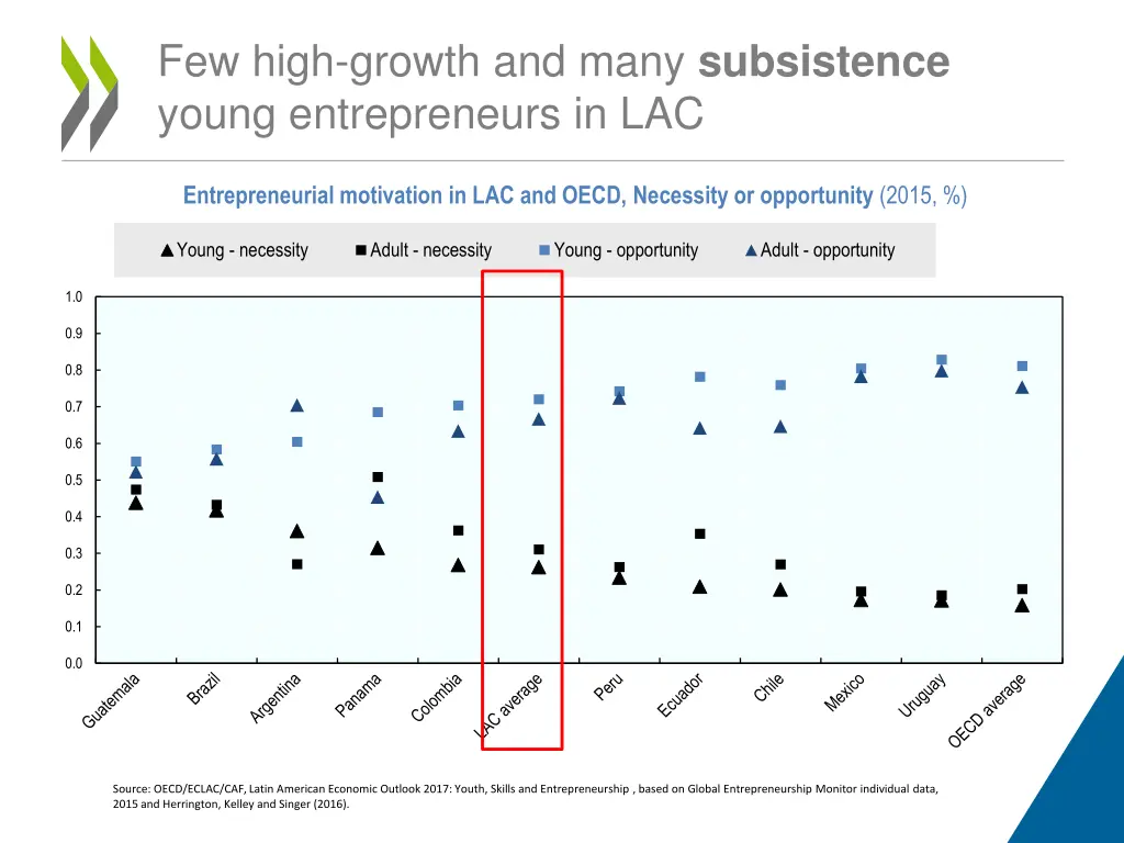 few high growth and many subsistence young