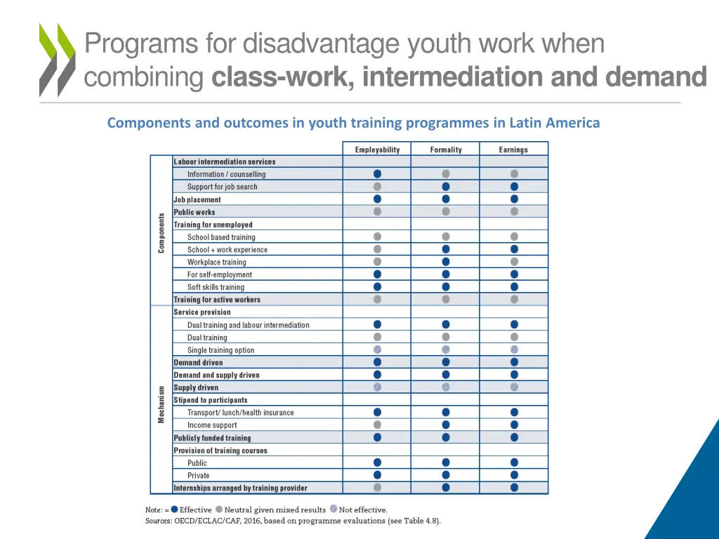 programs for disadvantage youth work when