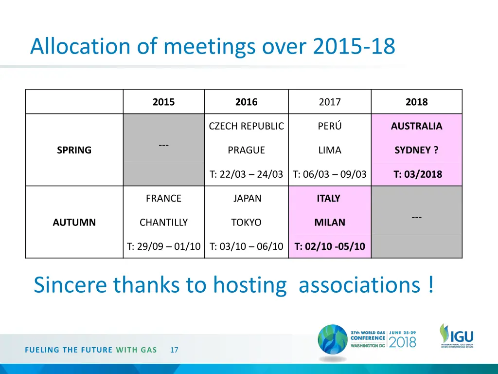 allocation of meetings over 2015 18