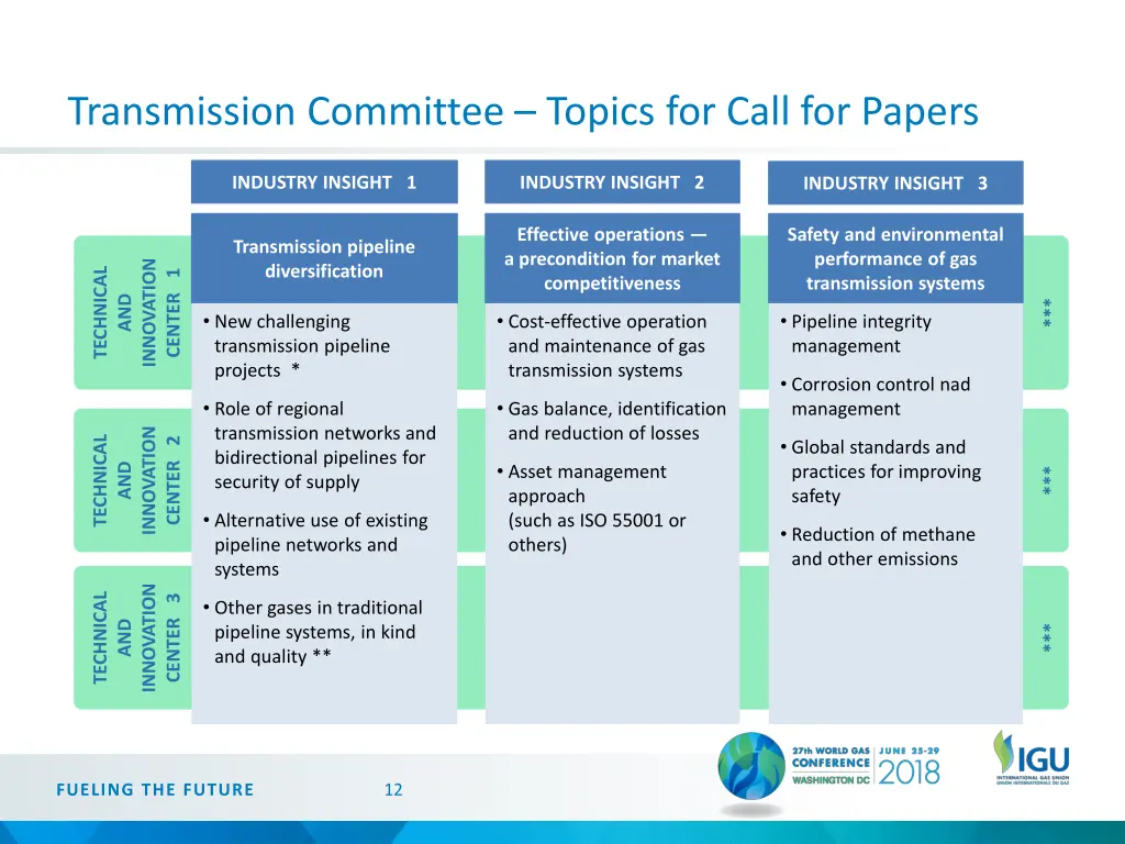 transmission committee topics for call for papers