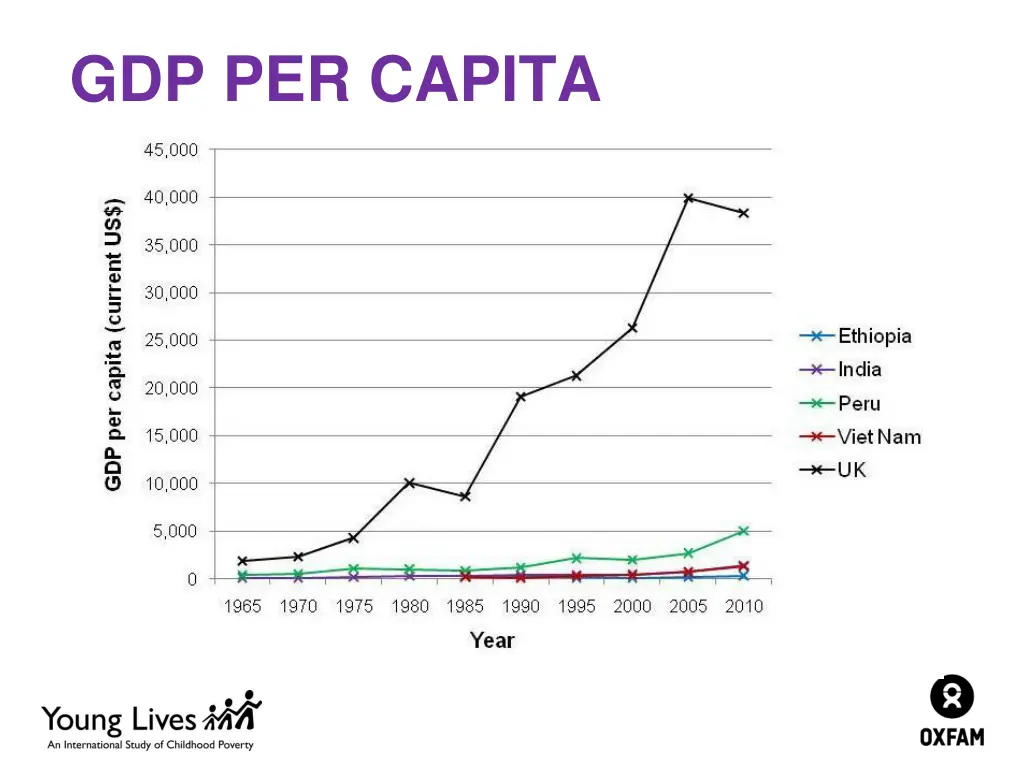 gdp per capita