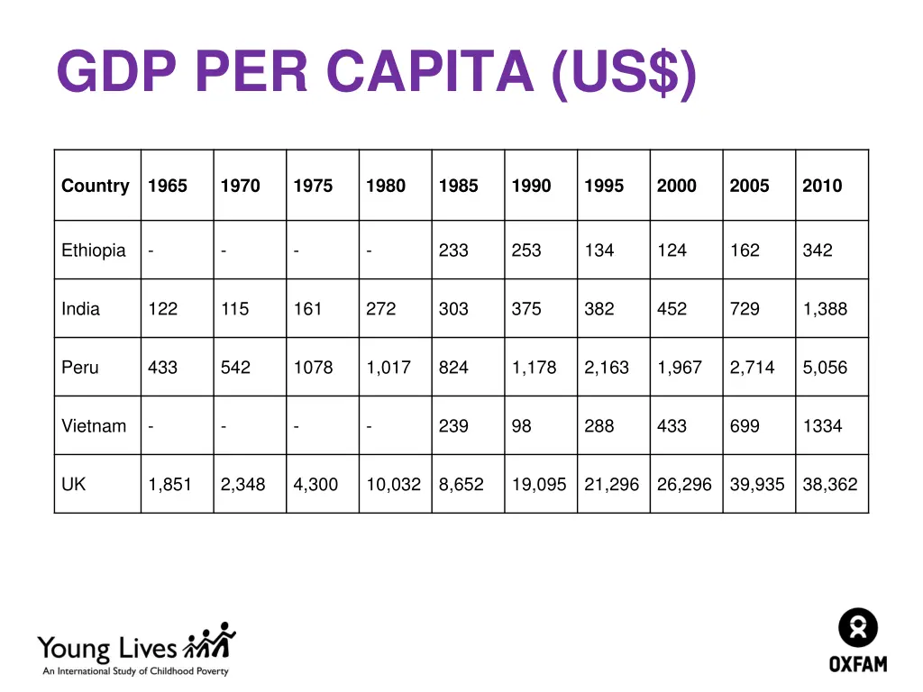 gdp per capita us