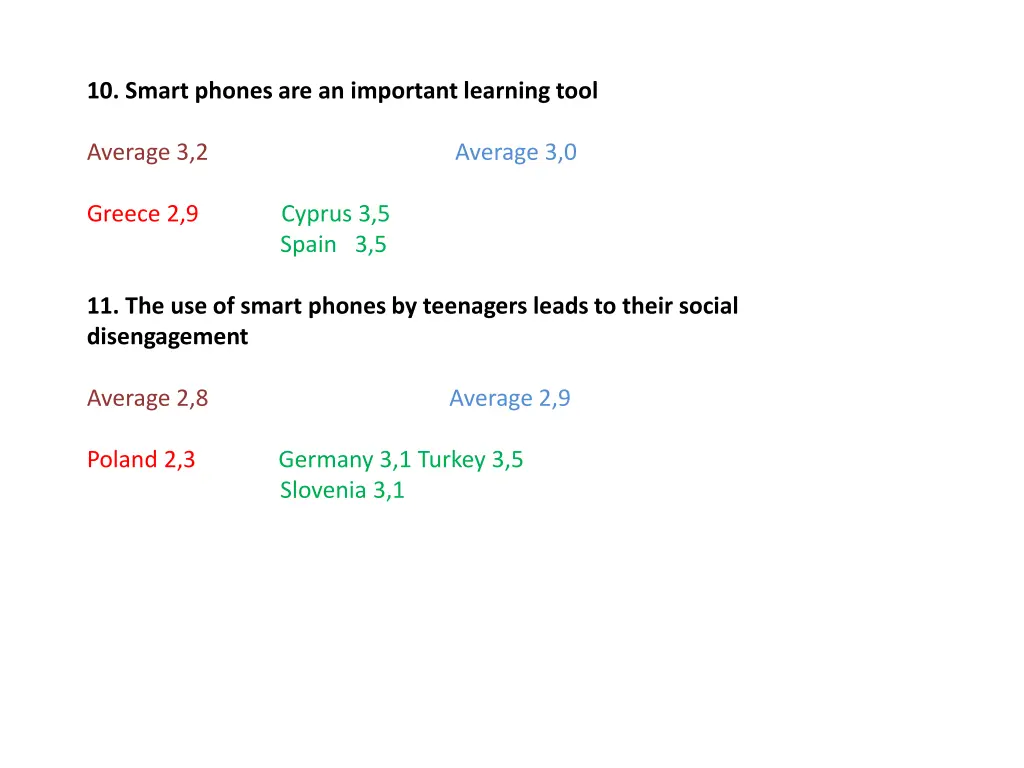 10 smart phones are an important learning tool