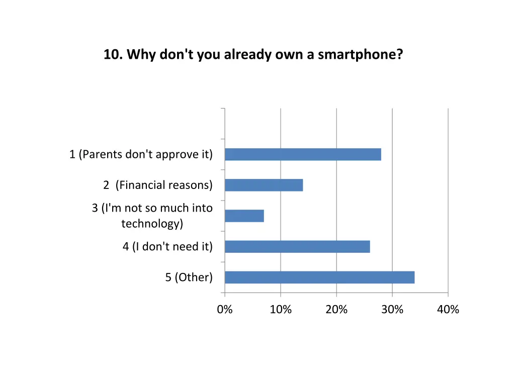 10 why don t you already own a smartphone