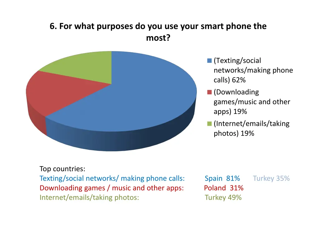 6 for what purposes do you use your smart phone