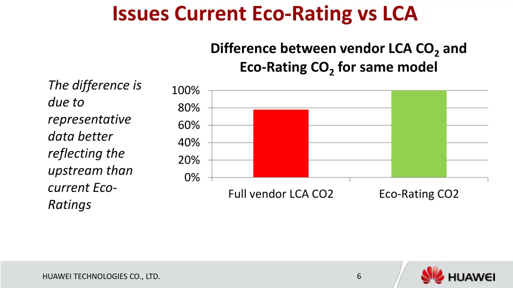 issues current eco rating vs lca