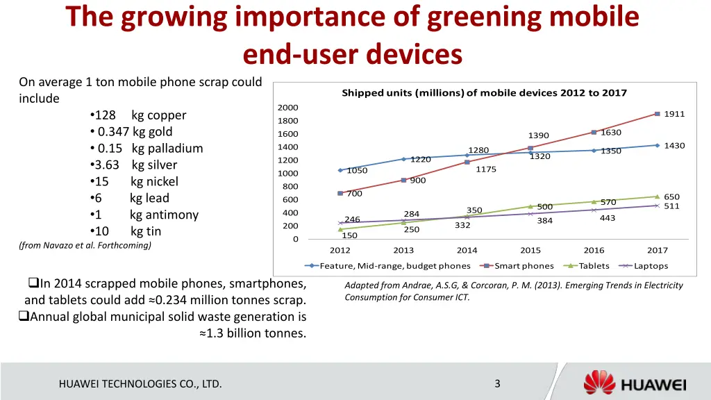 the growing importance of greening mobile