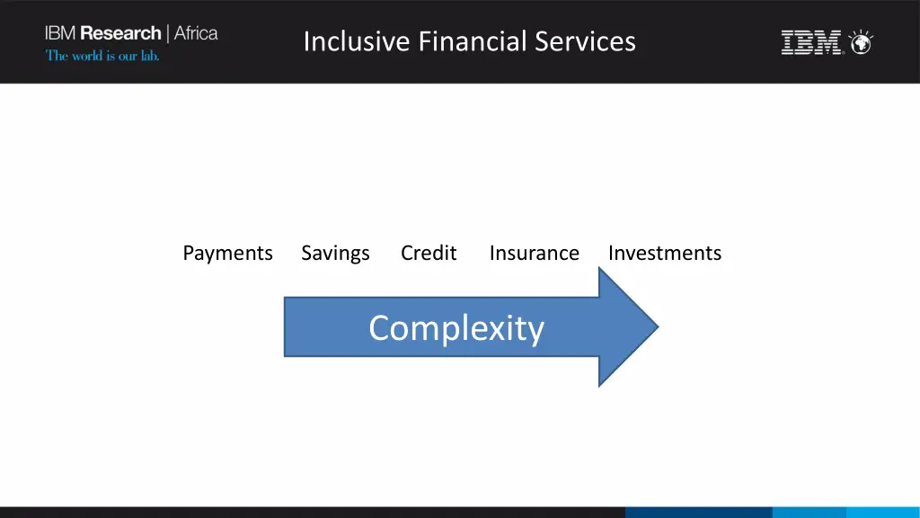 inclusive financial services