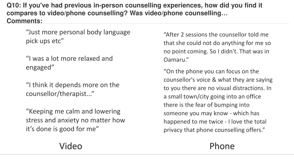 q10 if you ve had previous in person counselling 1