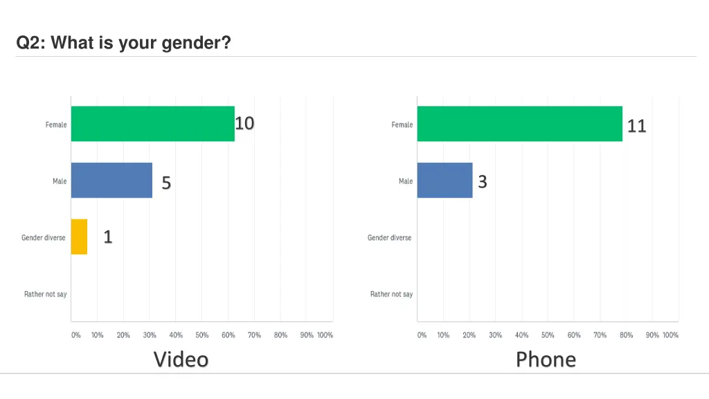 q2 what is your gender