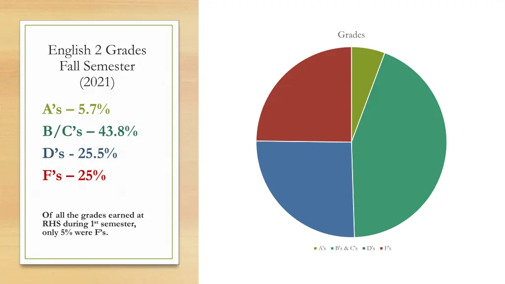 grades