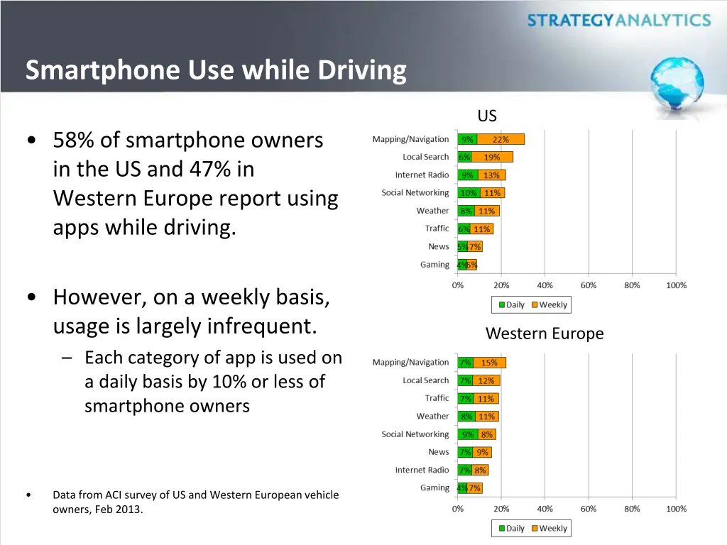 smartphone use while driving