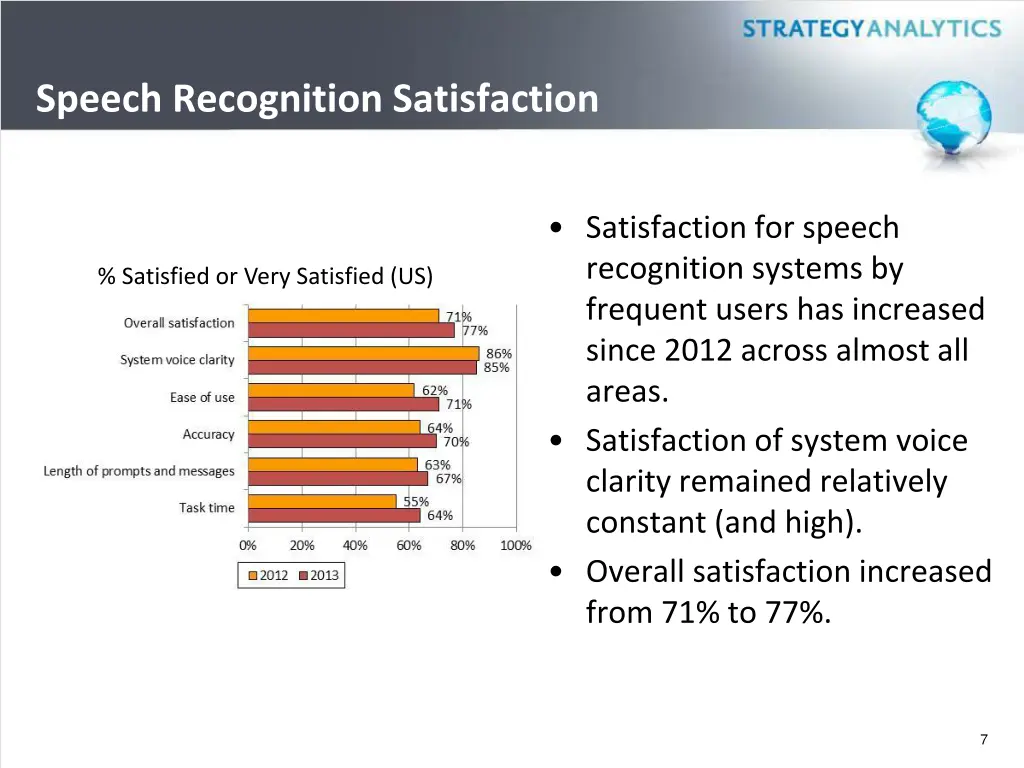 speech recognition satisfaction