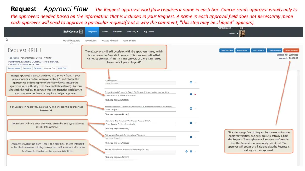 request approval flow the request approval