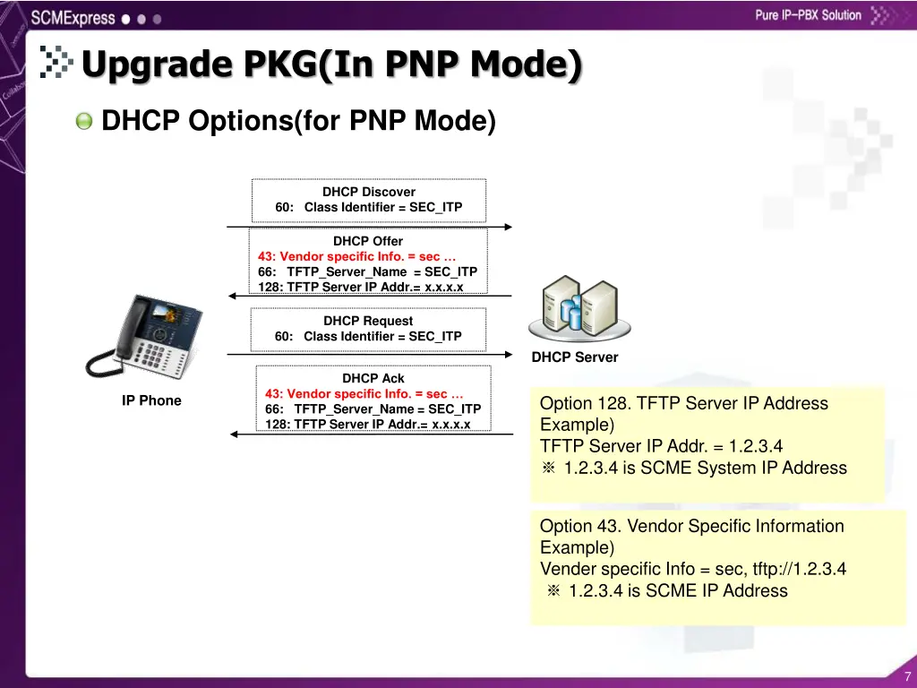 upgrade pkg in pnp mode