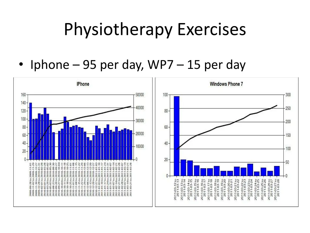 physiotherapy exercises