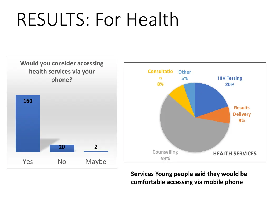 results for health