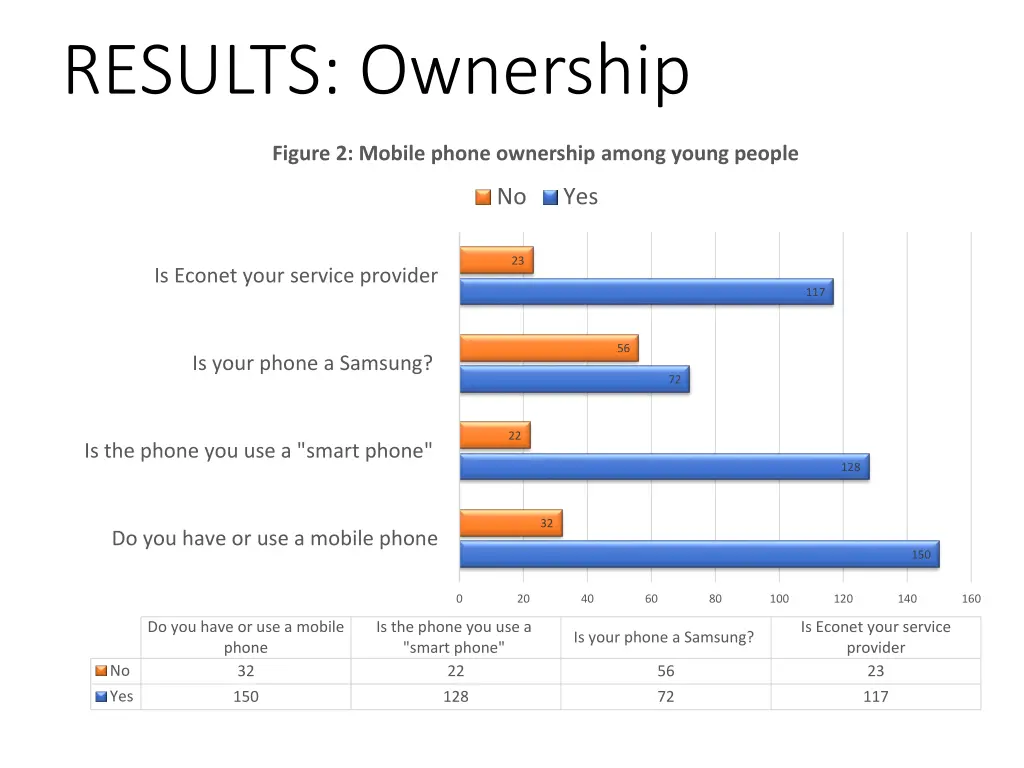 results ownership