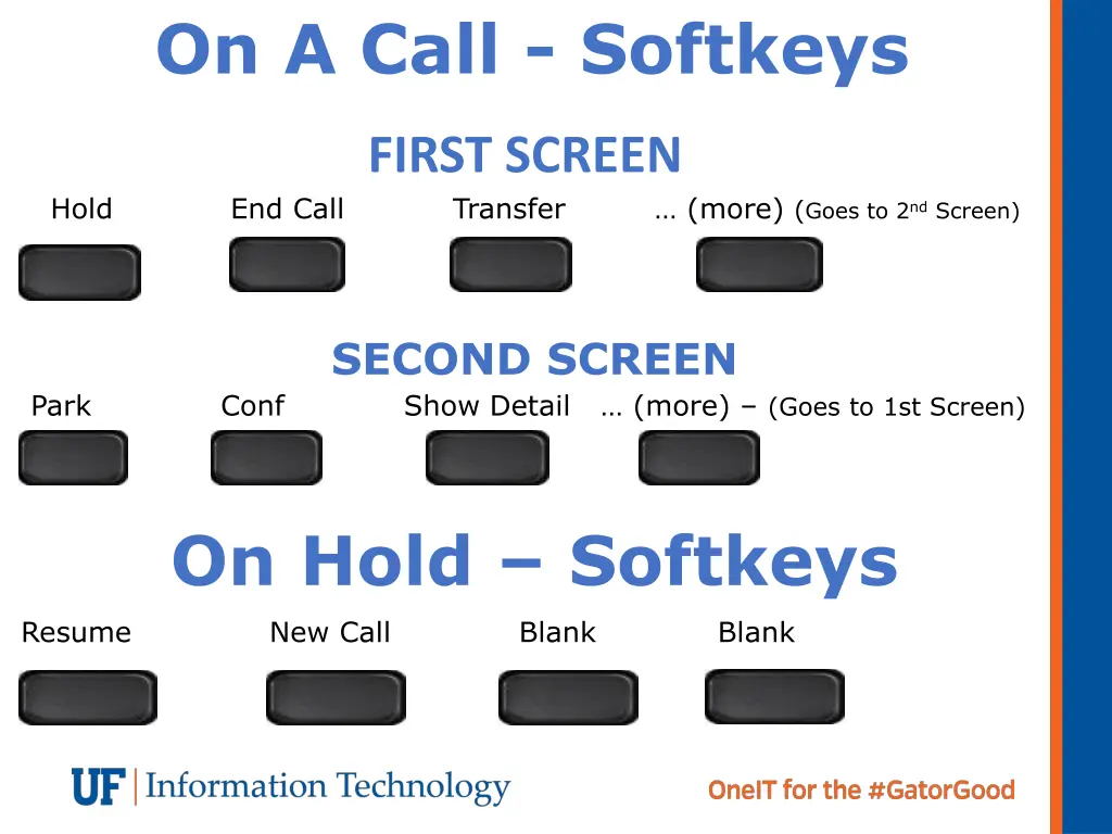 on a call softkeys