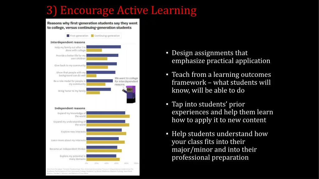 3 encourage active learning